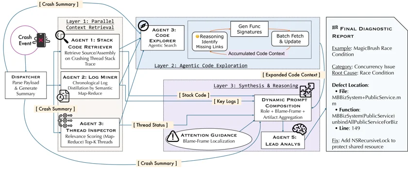 Holmes retrieve-explore-reason architecture