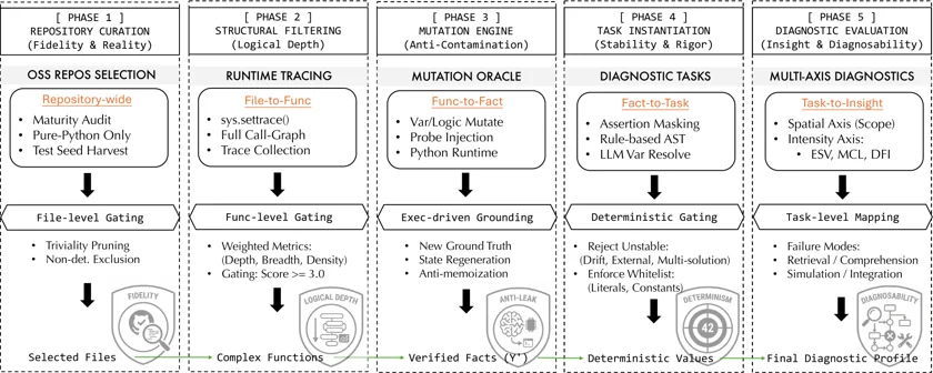 RepoReason benchmark architecture
